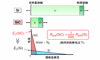 碳化硅（SiC）功率器件