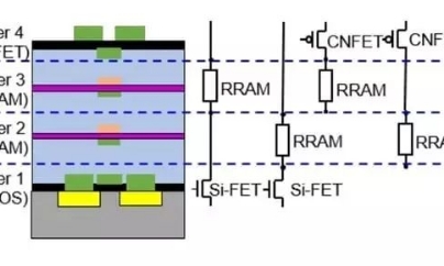 阻变存储器（RRAM）